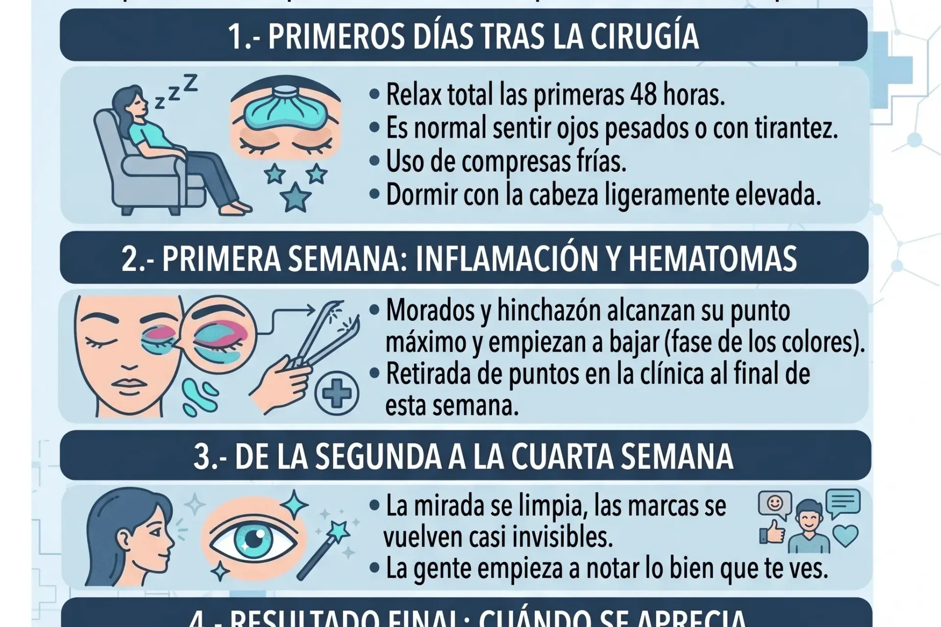 Tiempo de recuperación de una blefaroplastia: cuánto tarda y qué esperar