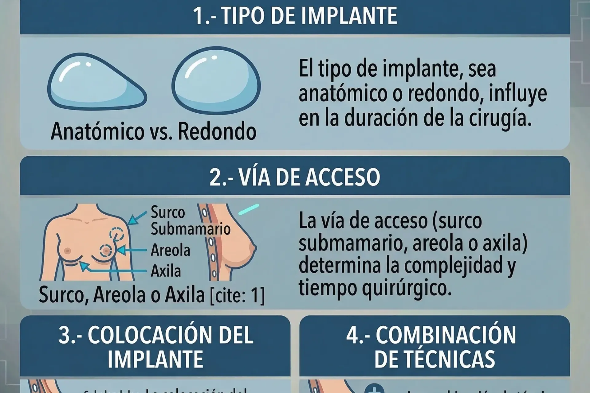 Tiempos y duración de la operación de aumento de pecho: todo lo que debes saber