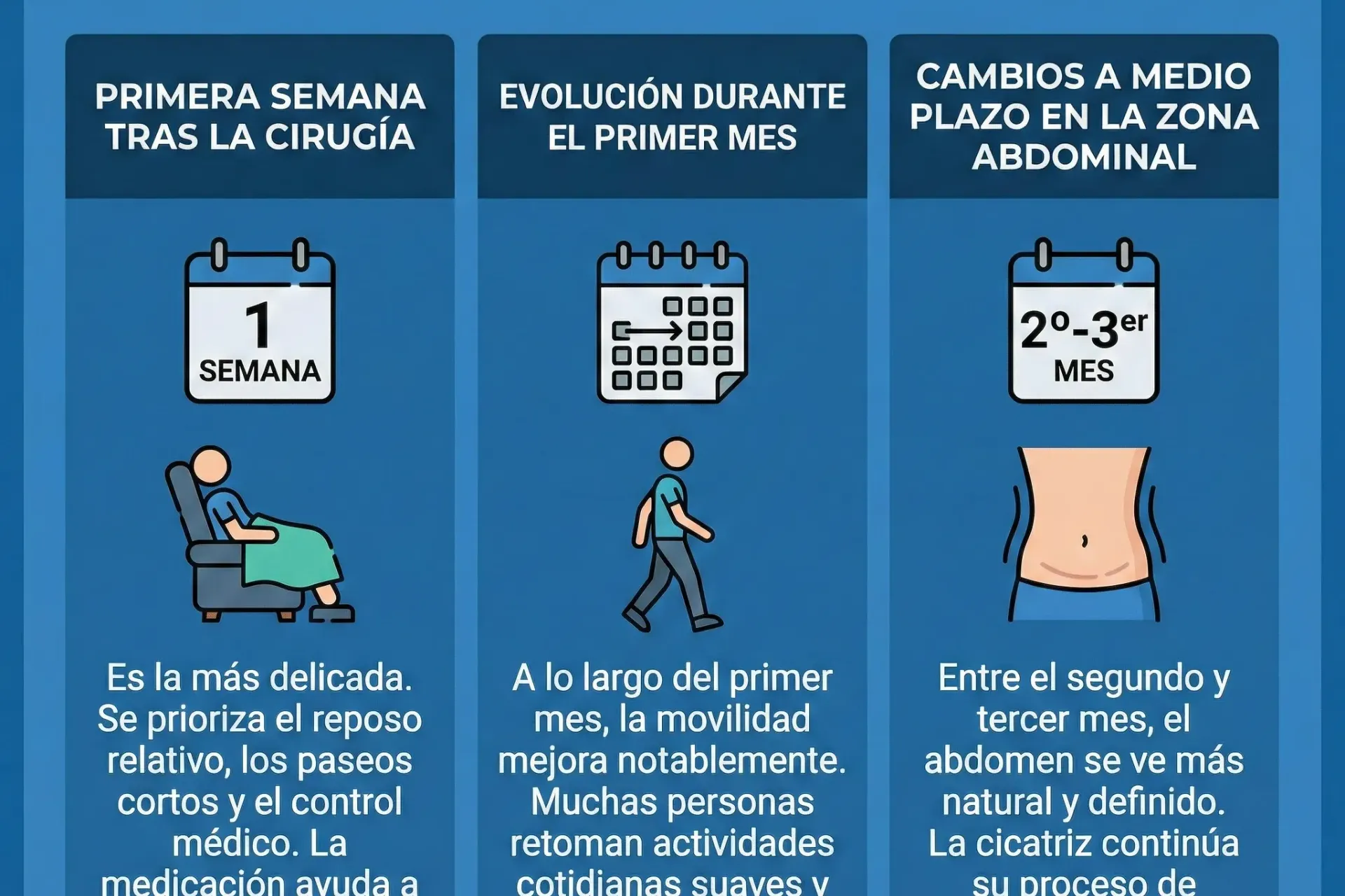  Paso a paso de la recuperación tras una abdominoplastia