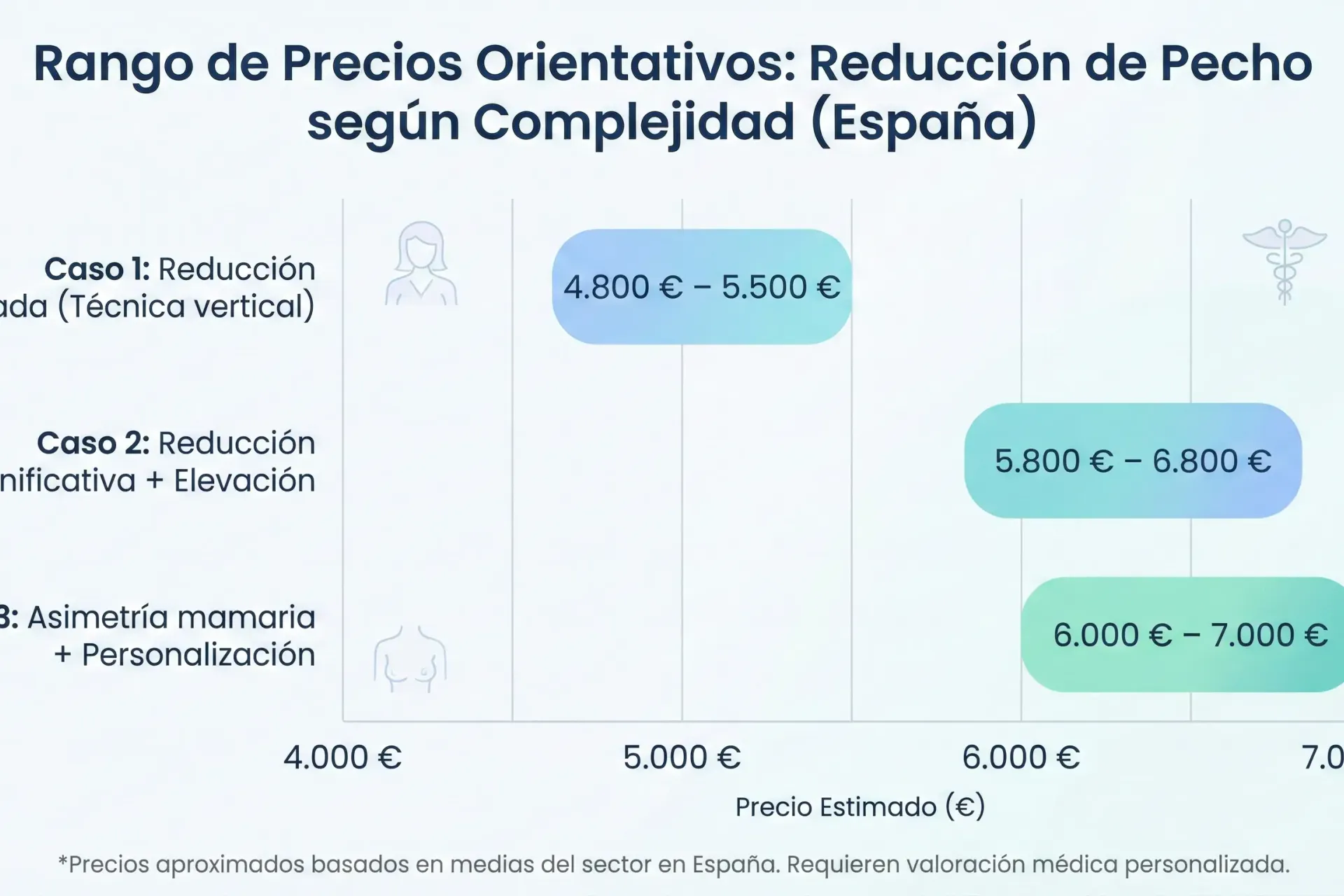 ¿Cuánto cuesta una reducción de pecho en España? Precios, factores y ejemplos reales